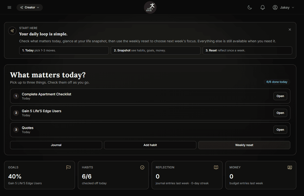 Today's Edge dashboard showing daily priorities, habits, goals, and weekly reset